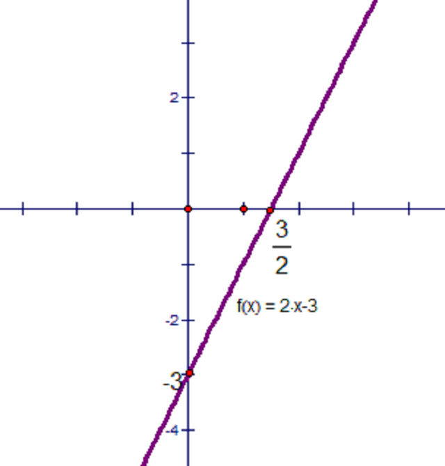 cho hàm số f(x) thỏa mãn f(x) + 2f(2 - x) = 3x với mọi số thực x. vậy f(2) =